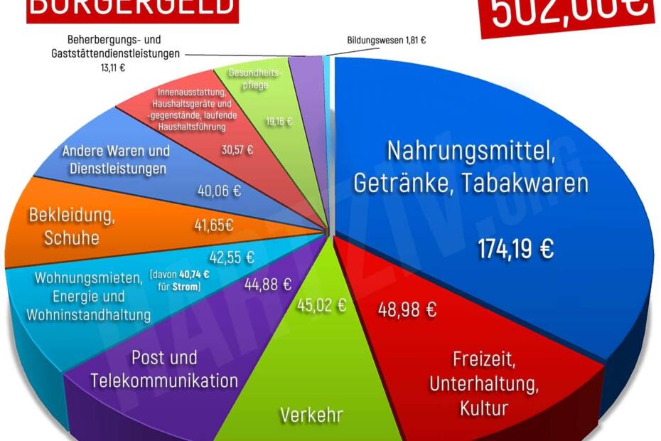 Hartz IV Nachfolge Bürgergeld Regelsatz 2023