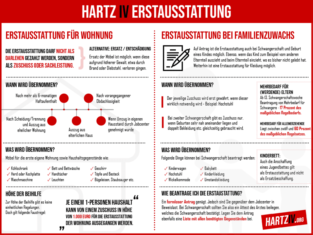 Bürgergeld Erstausstattung