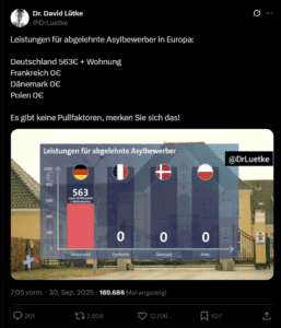 X-Post zu Leistungen für abgelehnte Asylbewerber mit Balkendiagramm: Deutschland „563 € nach 36 Monaten + Wohnkosten“, daneben Frankreich, Dänemark und Polen mit 0 €.