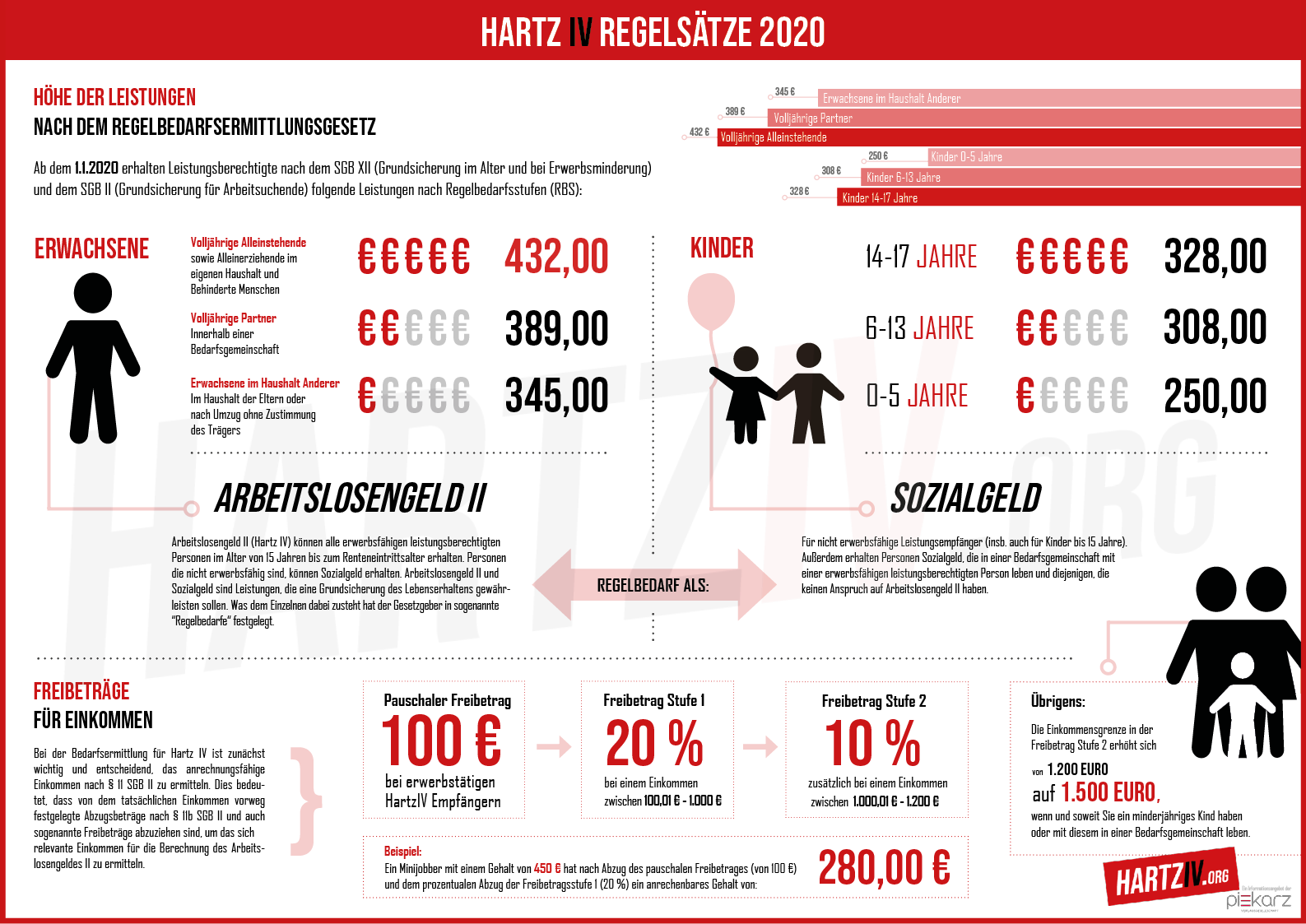 Infografik - Hartz IV Regelsatz 2020