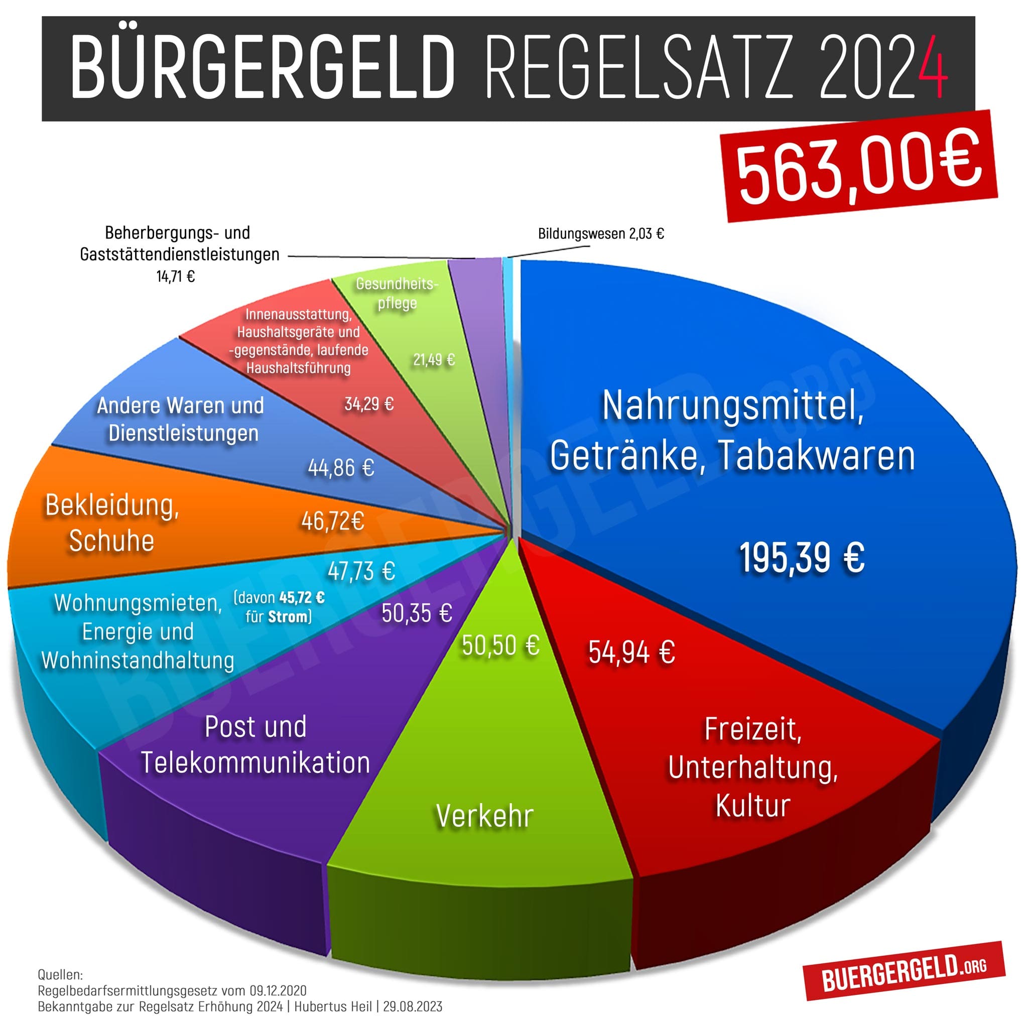 Bürgergeld Regelsatz 2024 Übersicht